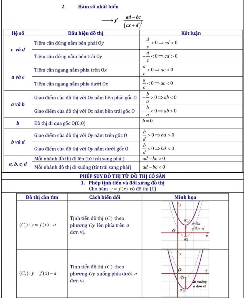 Khảo sát hàm số và bài tập liên quan khảo sát hàm số (phần 3)