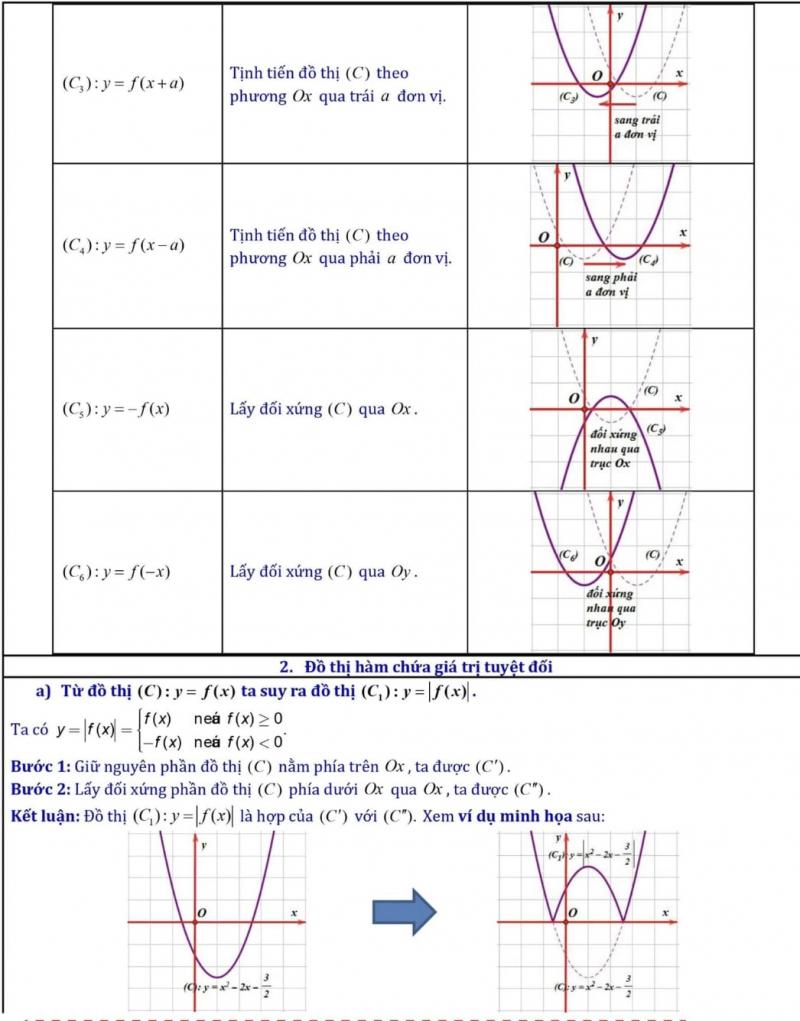 Khảo sát hàm số và bài tập liên quan khảo sát hàm số (phần 3)