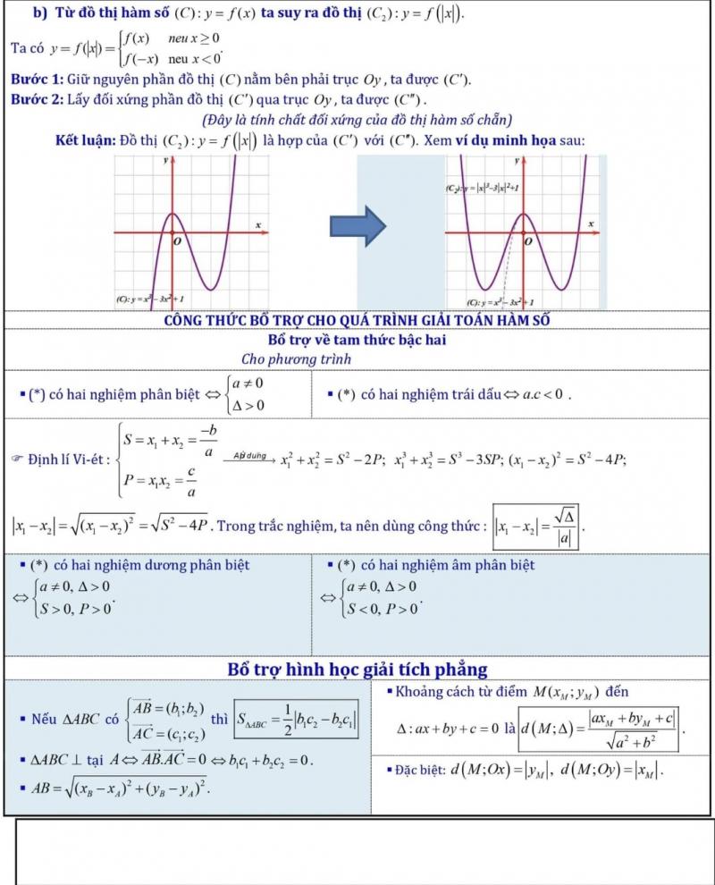 Khảo sát hàm số và bài tập liên quan khảo sát hàm số (phần 4)