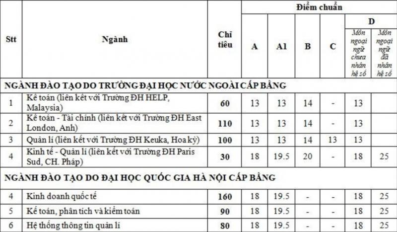 Khoa quốc tế - Đại học quốc gia Hà Nội