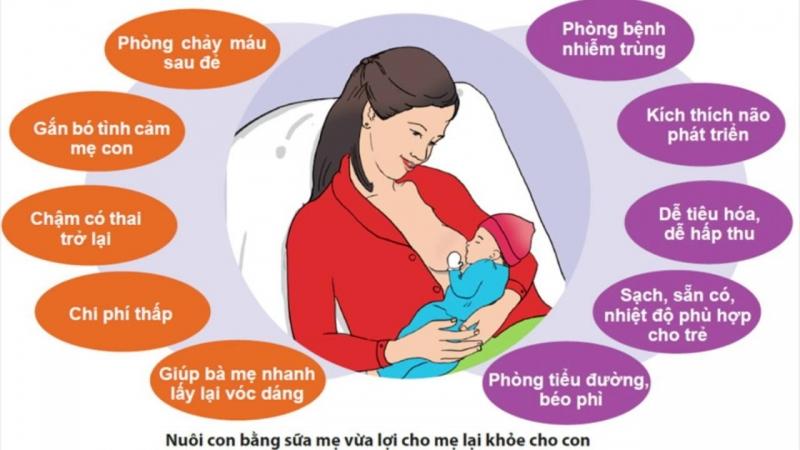 Sữa mẹ là thức ăn tốt nhất cho trẻ những năm tháng đầu đời.