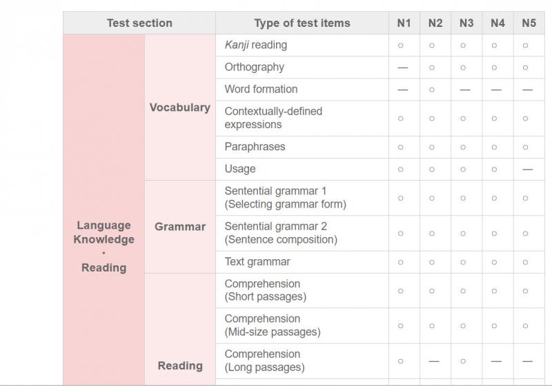 Jlpt