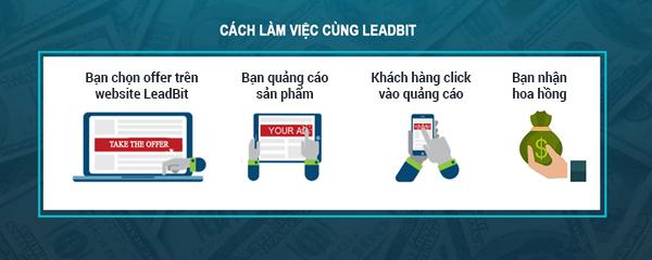 Top 5 mạng lưới tiếp thị liên kết cho sản phẩm tài chính tốt nhất tại Việt Nam