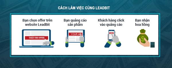 Top 6 Công ty tiếp thị liên kết - Affiliate Marketing tốt nhất Việt Nam 2020