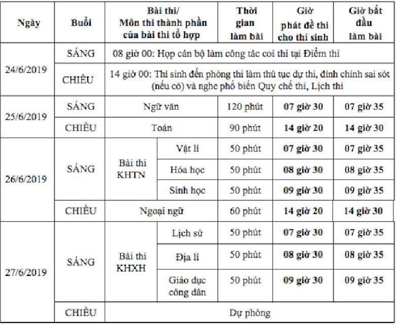 Lịch thi THPT QG năm 2019