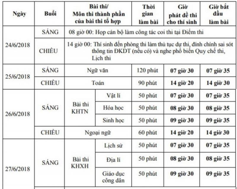 Lịch thi chính thức THPT quốc gia 2018 (nguồn internet)