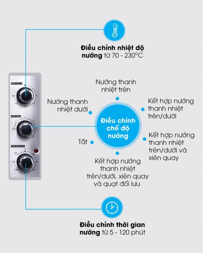 Lò nướng Sharp EO-A323RCSV-ST 32 lít