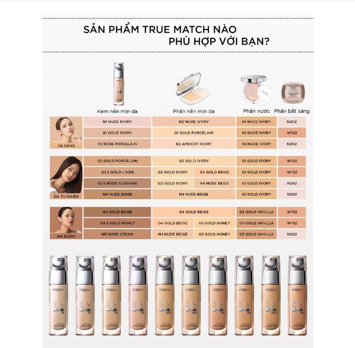 L'Oreal Paris True Match Liquid Foundation