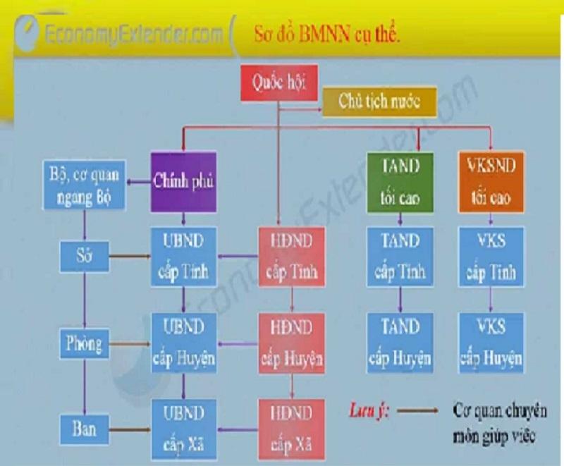 Một nội dung của môn Luật Hành chính