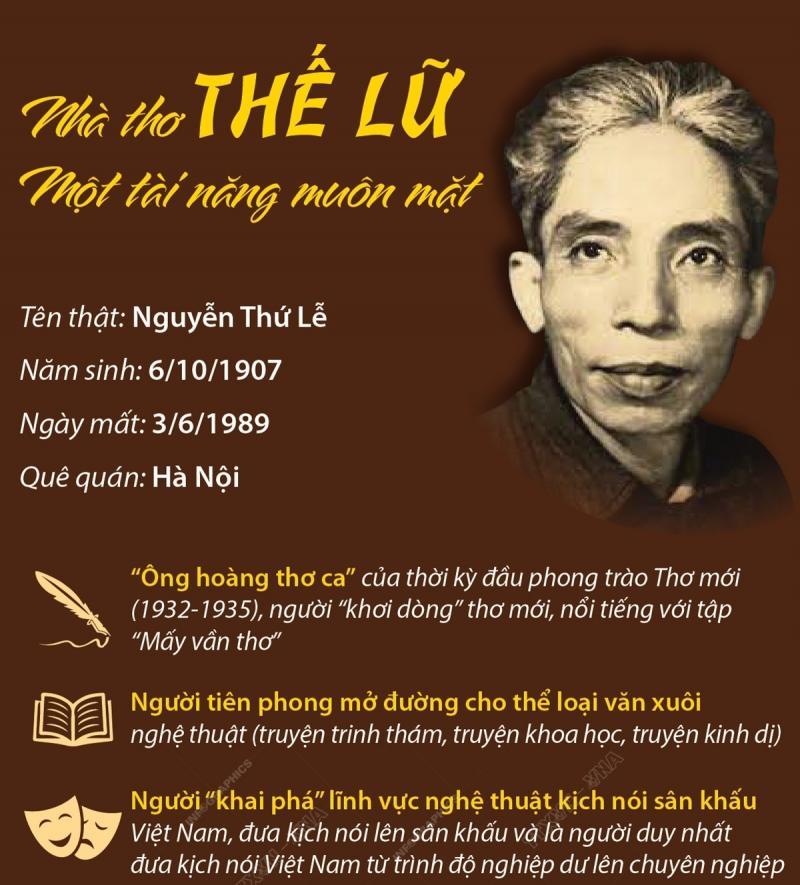 Bài thơ Ma tuý - Thế Lữ