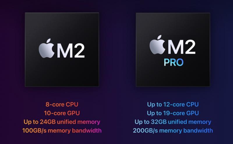 Mac mini M2