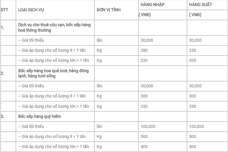 Một số gói dịch vụ bốc xếp của ﻿Mai Linh Logistics: