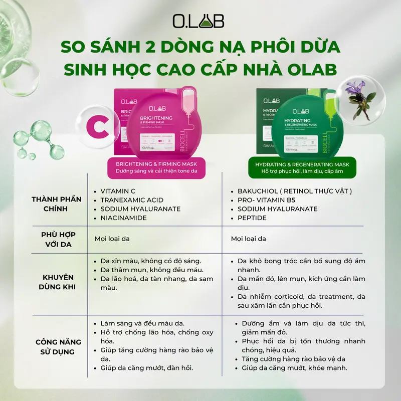 Mặt Nạ Dừa Sinh Học Biocell OLAB