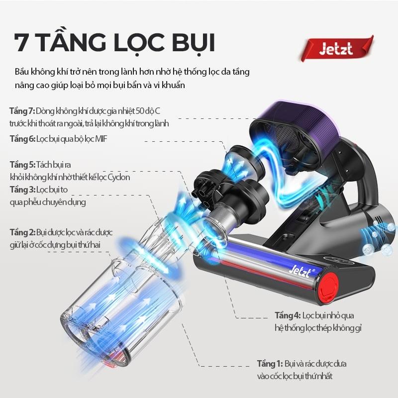 Máy hút bụi giường nệm diệt khuẩn UV JETZT J17