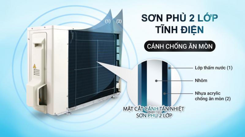 Máy lạnh Daikin Inverter FTKY35WAVMV 1.5HP (12000BTU)