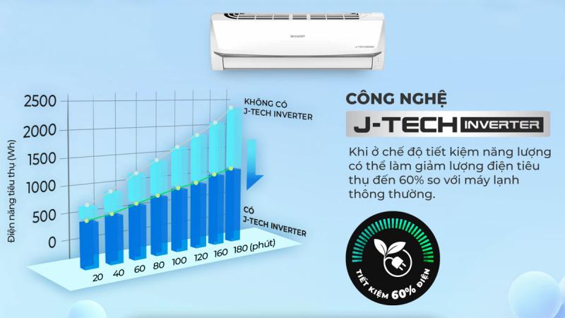 Máy lạnh Sharp Inverter 1.5 HP AH-X13ZW