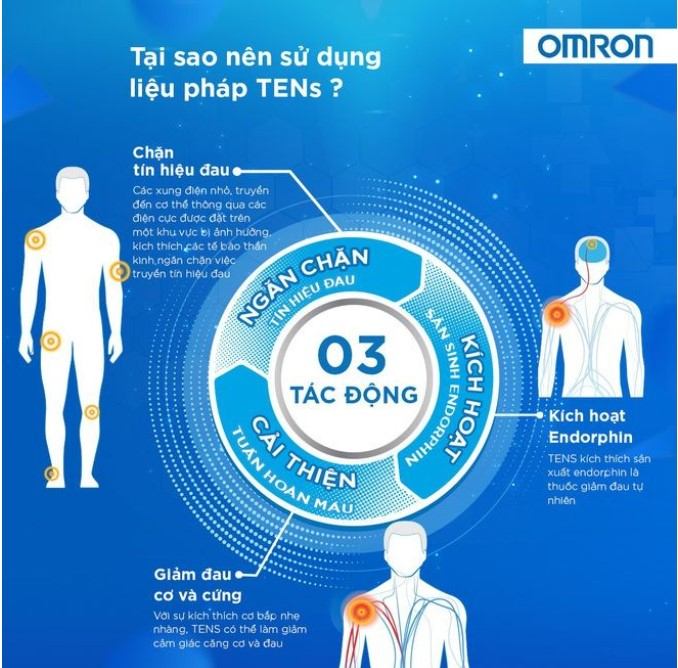 Máy massage xung điện trị liệu Omron HV-F128