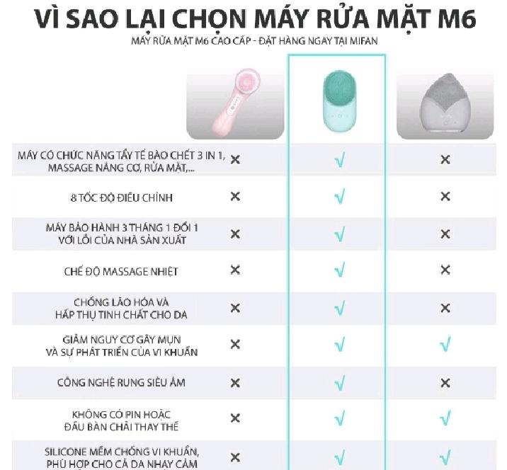 Máy rửa mặt Massage nhiệt Mifan M6 3 trong 1