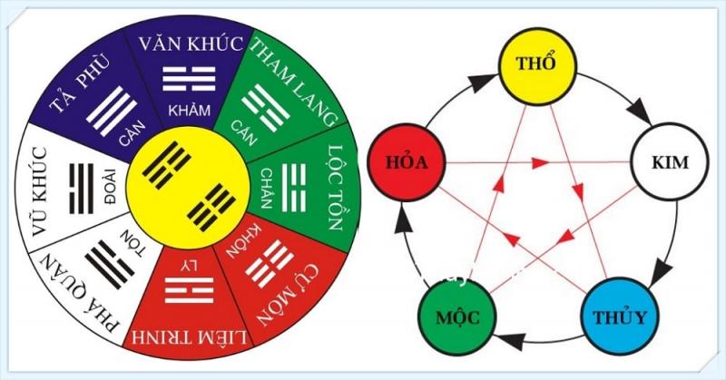 bạn phải chọn thức ăn cho nhà hàng theo mệnh của mình.