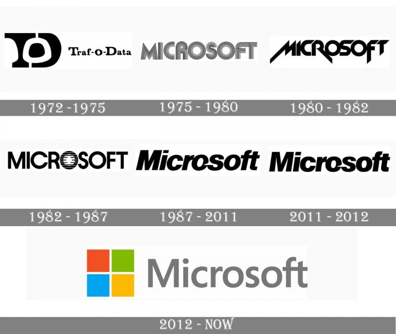 Lịch sử phát triển của logo Microsoft