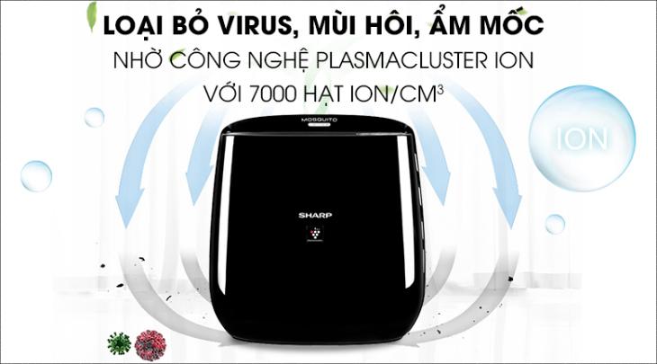 Một số máy lọc không khí bán chạy nhất