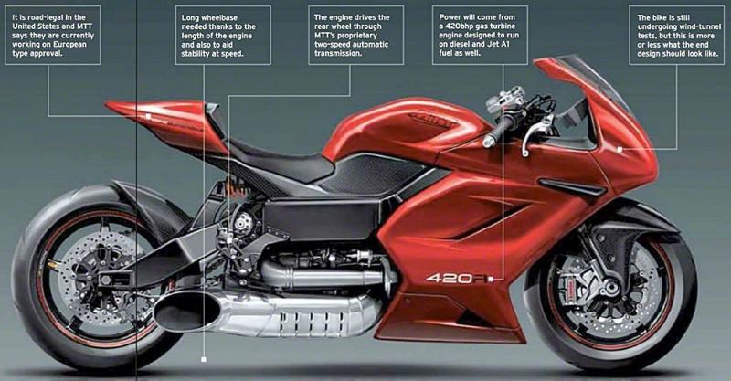 MTT TURBINE SUPERBIKE Y2K