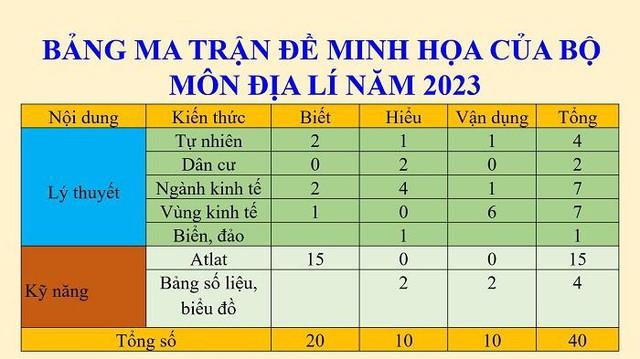 Cấu trúc đề minh họa môn Địa lí 2023