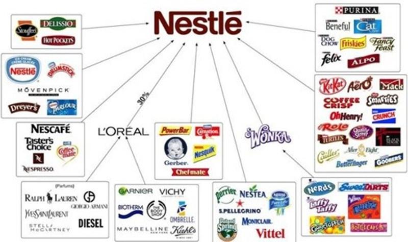 Nestlé Vietnam