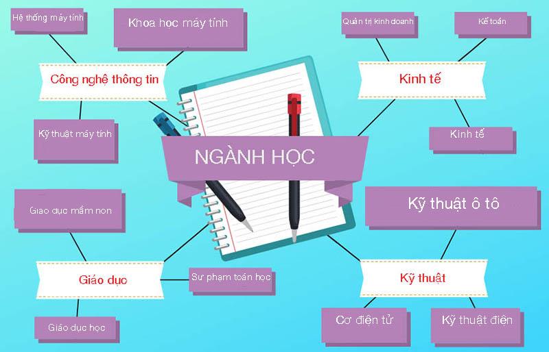 Nếu bạn cảm thấy cần thiết – hãy thay đổi ngành học