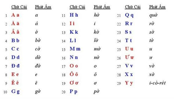 Ngôn ngữ phức tạp