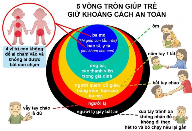 Ngừng trò chuyện và giữ khoảng cách