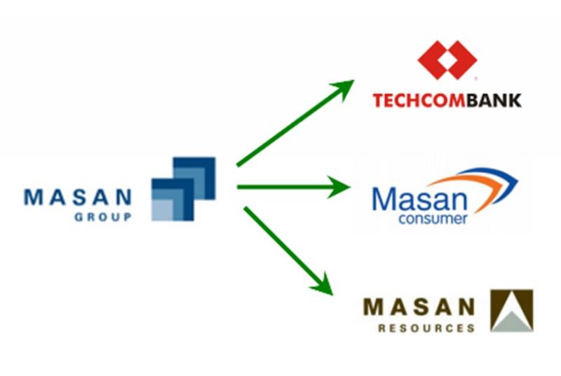 Tập đoàn Masan đầu tư vào nhiều ngành nghề khác nhau tại Việt Nam