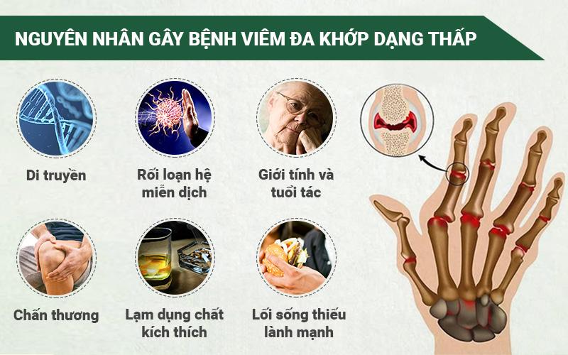 Nguyên nhân gây bệnh viêm khớp dạng thấp