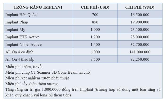 Bảng giá trồng răng Implant tại Nha khoa Đông Nam