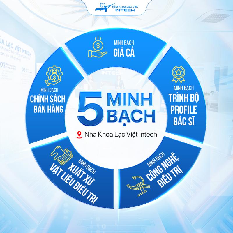 Nha khoa Lạc Việt Intech