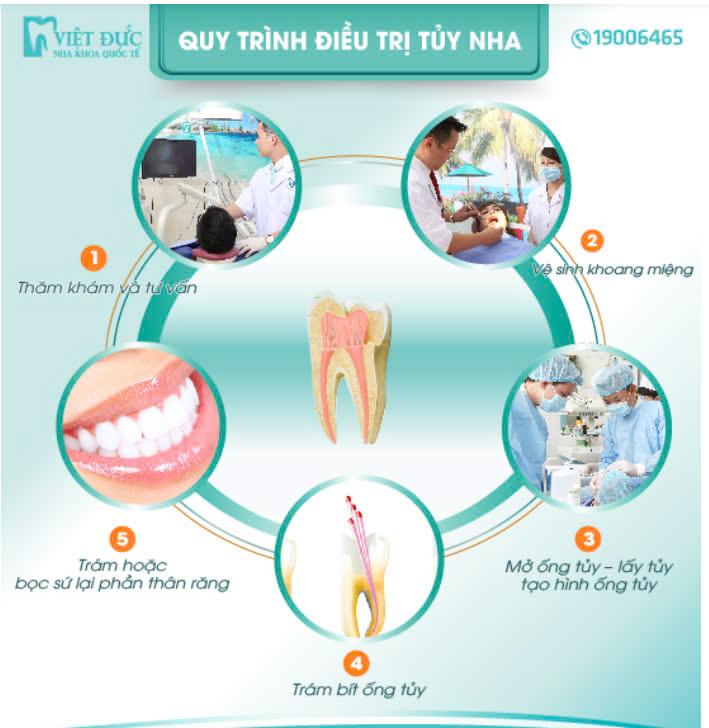 Nha Khoa quốc tế Việt Đức