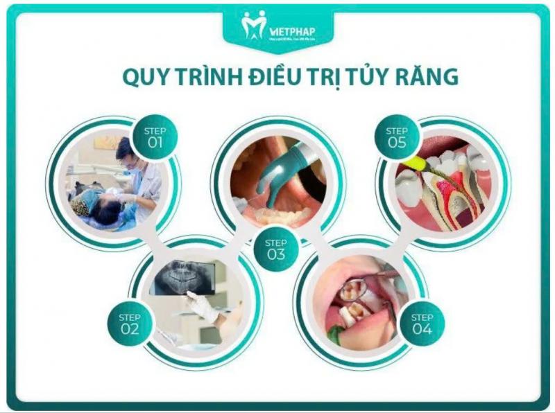 Nha khoa Quốc Tế Việt Pháp