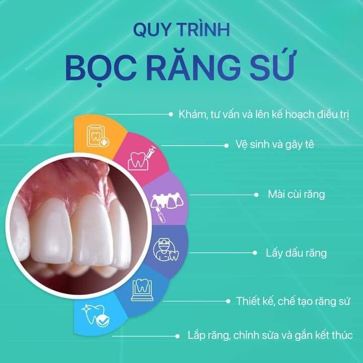 Nha Khoa Sài Gòn Bến Thành