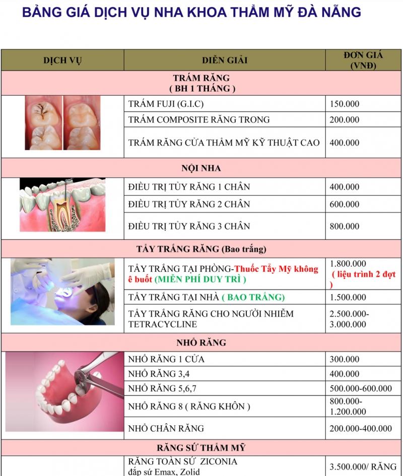 Bảng giá dịch vụ