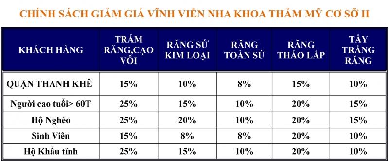 Chính sách giảm giá