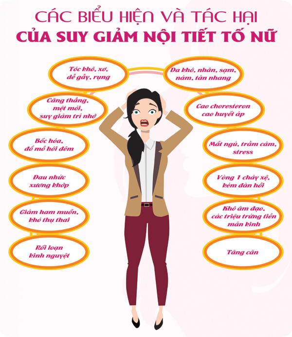 Nội tiết tố nữ