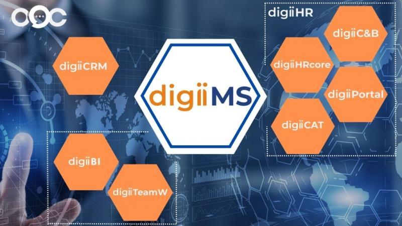 Phần mềm quản lý sản xuất digiiPM