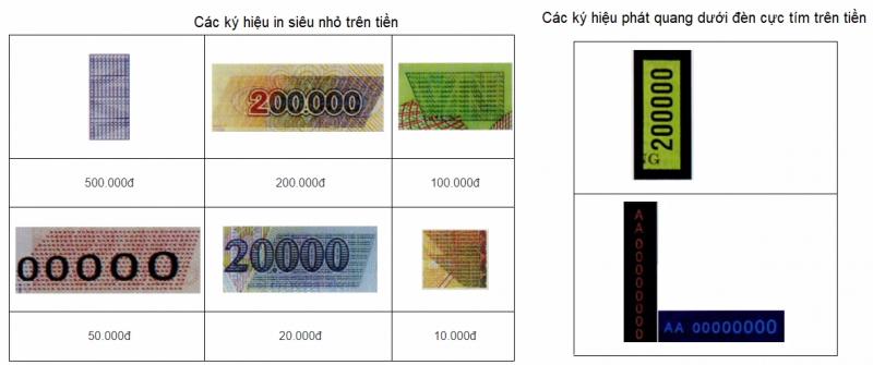 Các ký hiệu in siêu nhỏ mà mắt thường khó phân biệt được