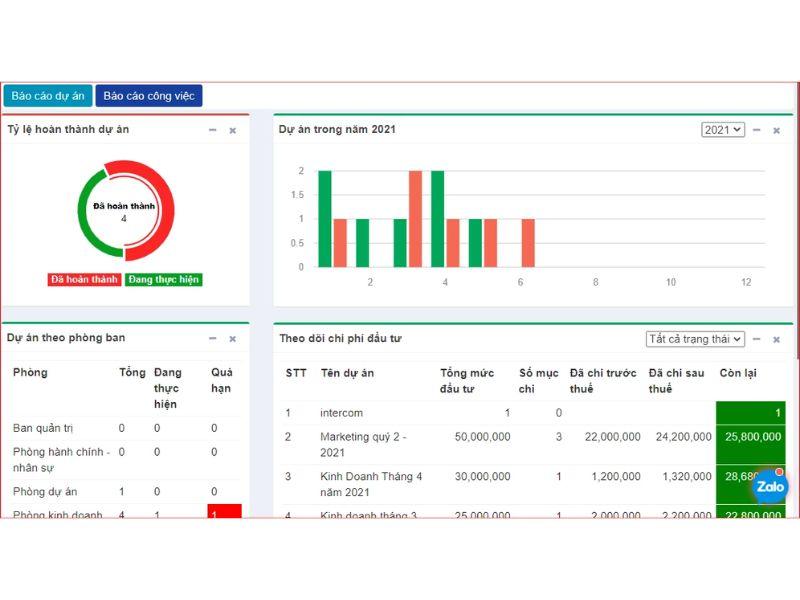 Phần mềm quản lý bất động sản Vtranet