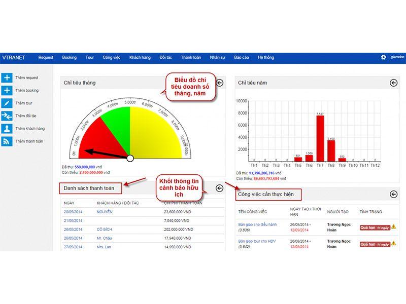 Phần mềm quản lý bất động sản Vtranet