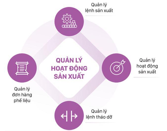 Hệ thống phần mềm quản lý doanh nghiệp sản xuất ERPViet