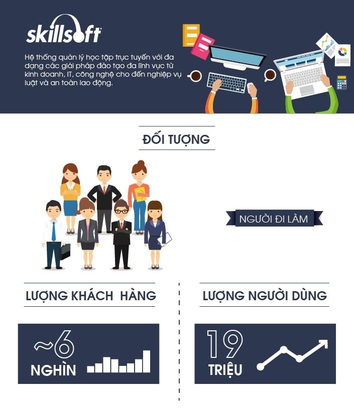 Phần mềm Skillsoft