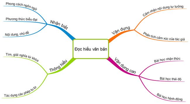 Tách đoạn hợp lý