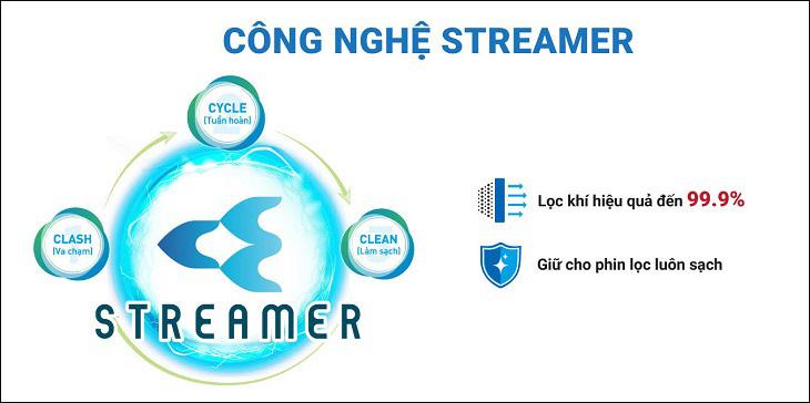 Phin lọc mùi và phin lọc bụi luôn sạch và duy trì được hiệu suất lọc nhờ công nghệ độc quyền Streamer