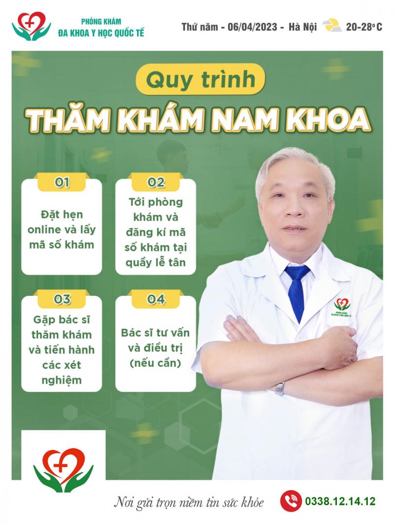 Phòng Khám Nam Khoa 12 Kim Mã